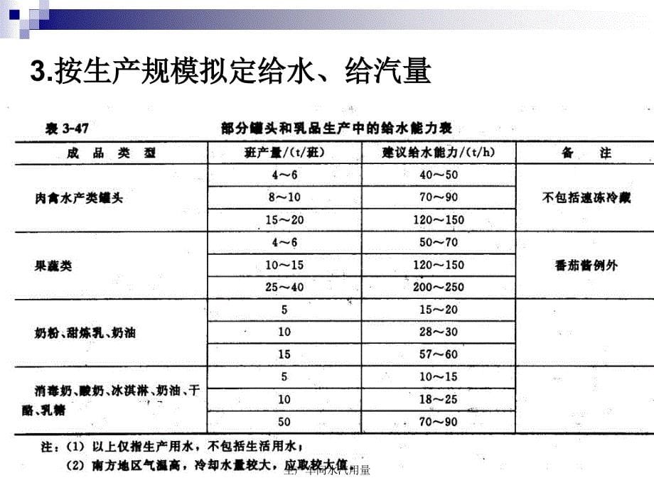 生产车间水汽用量课件_第5页