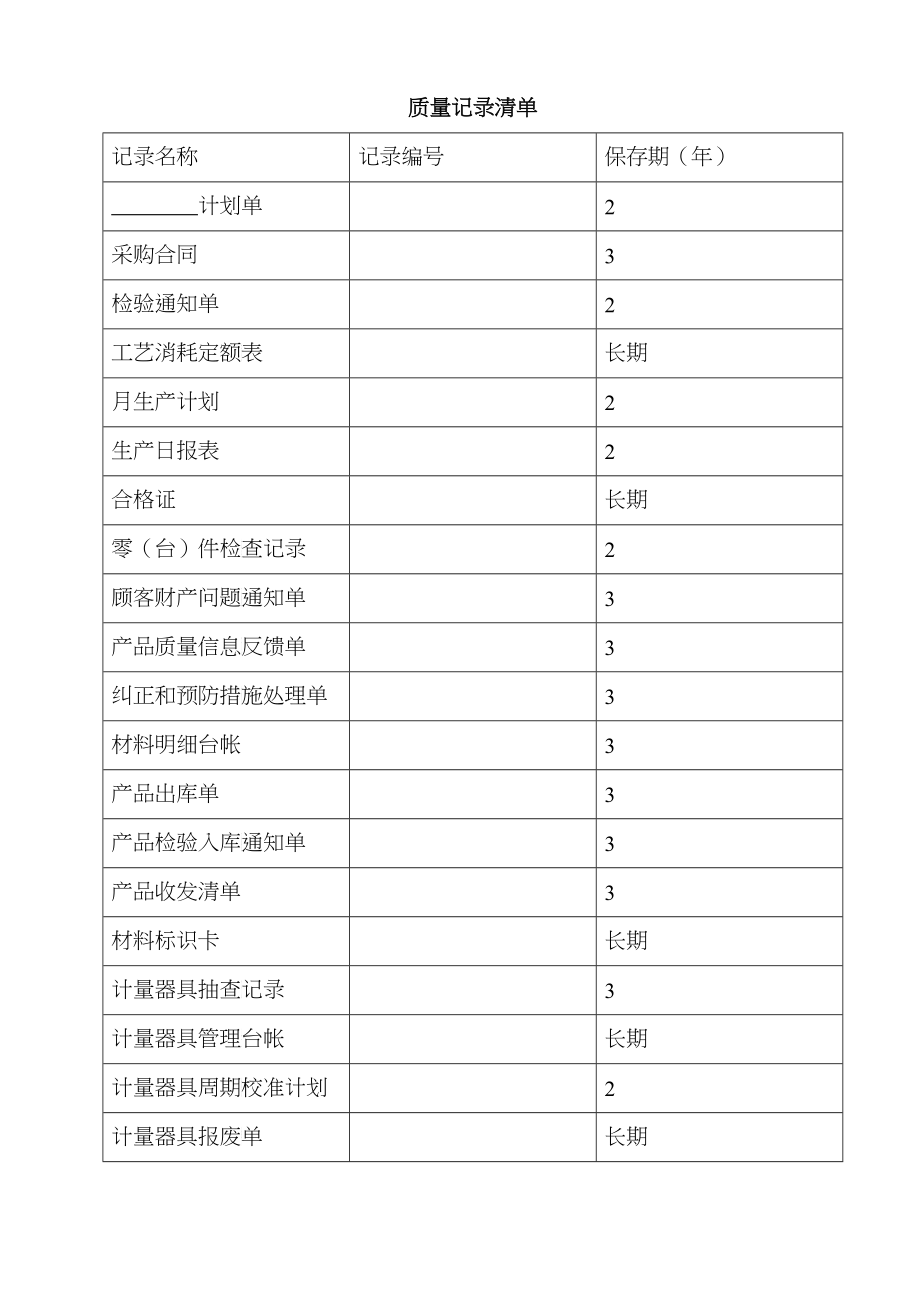 ISO表格质量记录清单_第2页