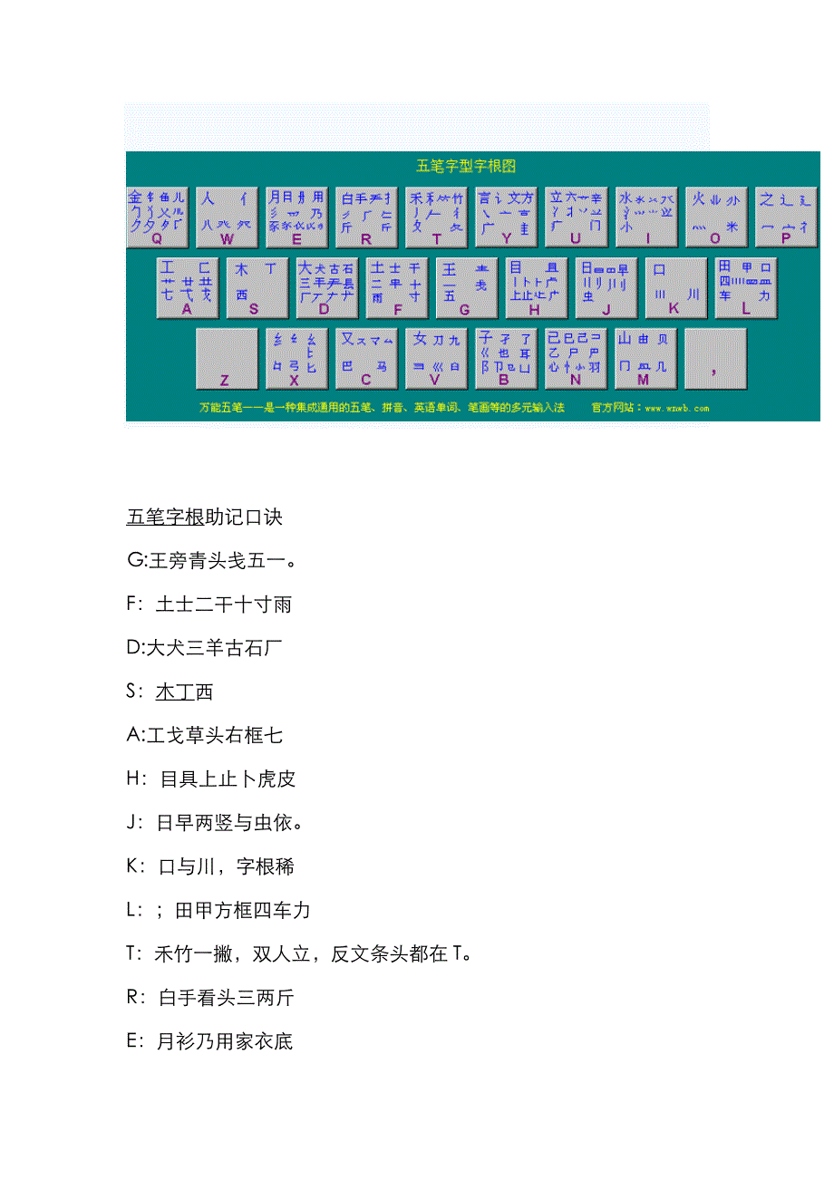 五笔词根口诀及快速记忆表_第1页
