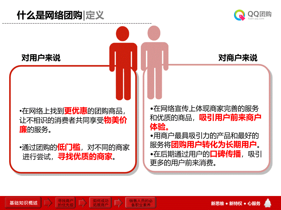 QQ团购销售人员拓展手册_第4页