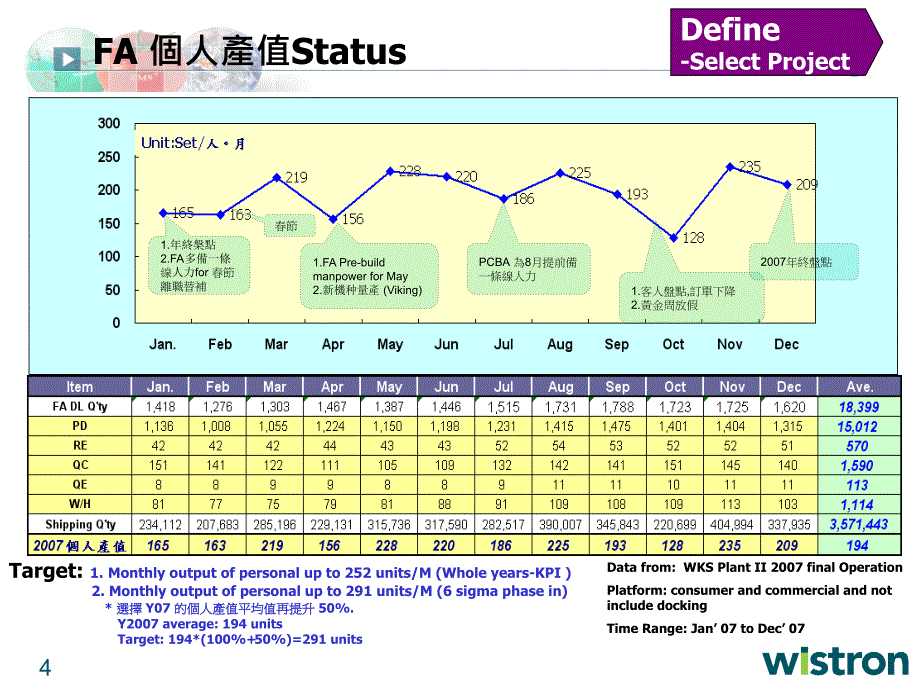 提高个人产值30%ppt课件_第4页