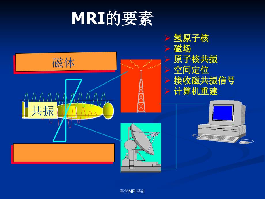 医学MRI基础课件_第3页