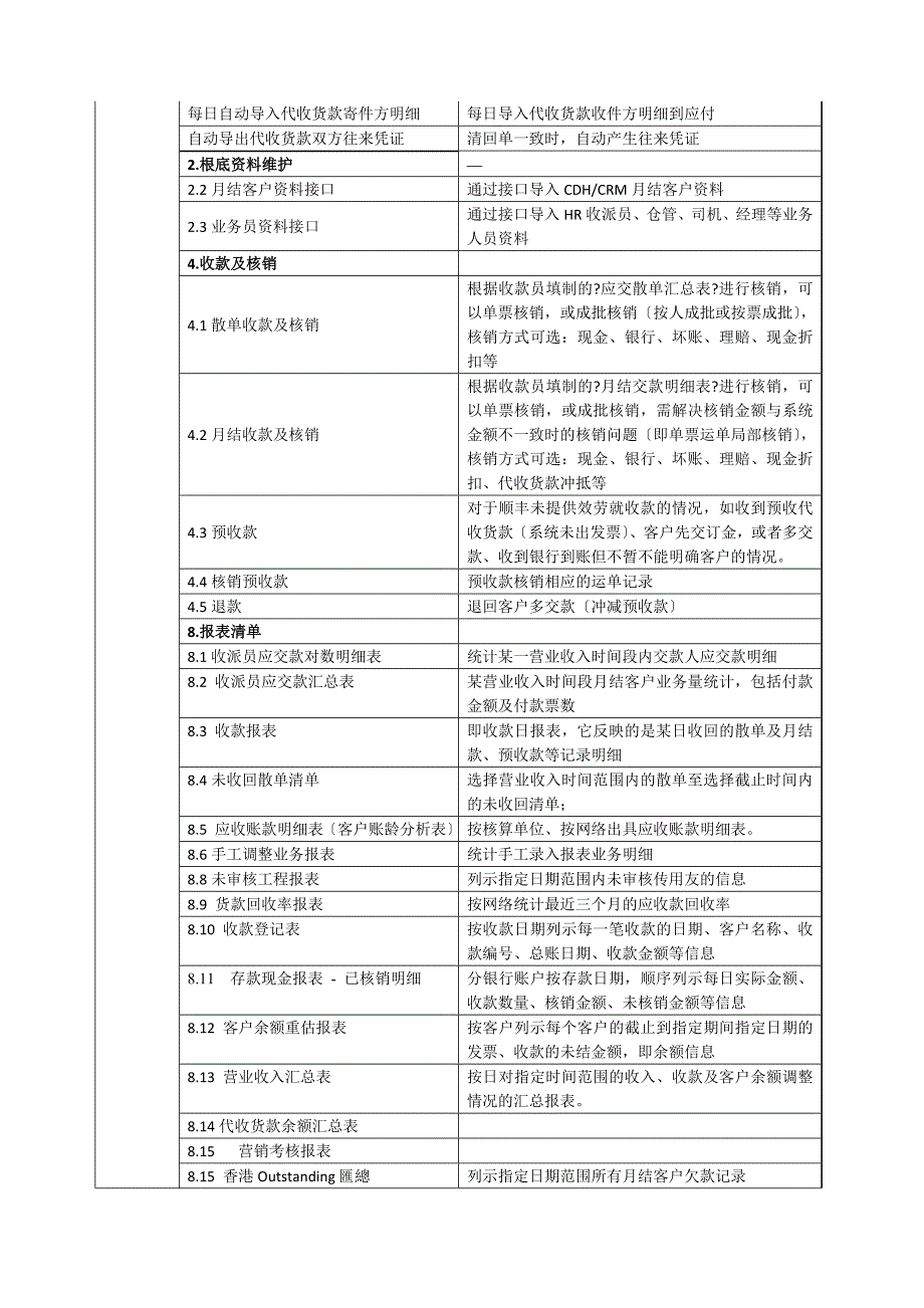 顺丰集团财务项目需求_第3页