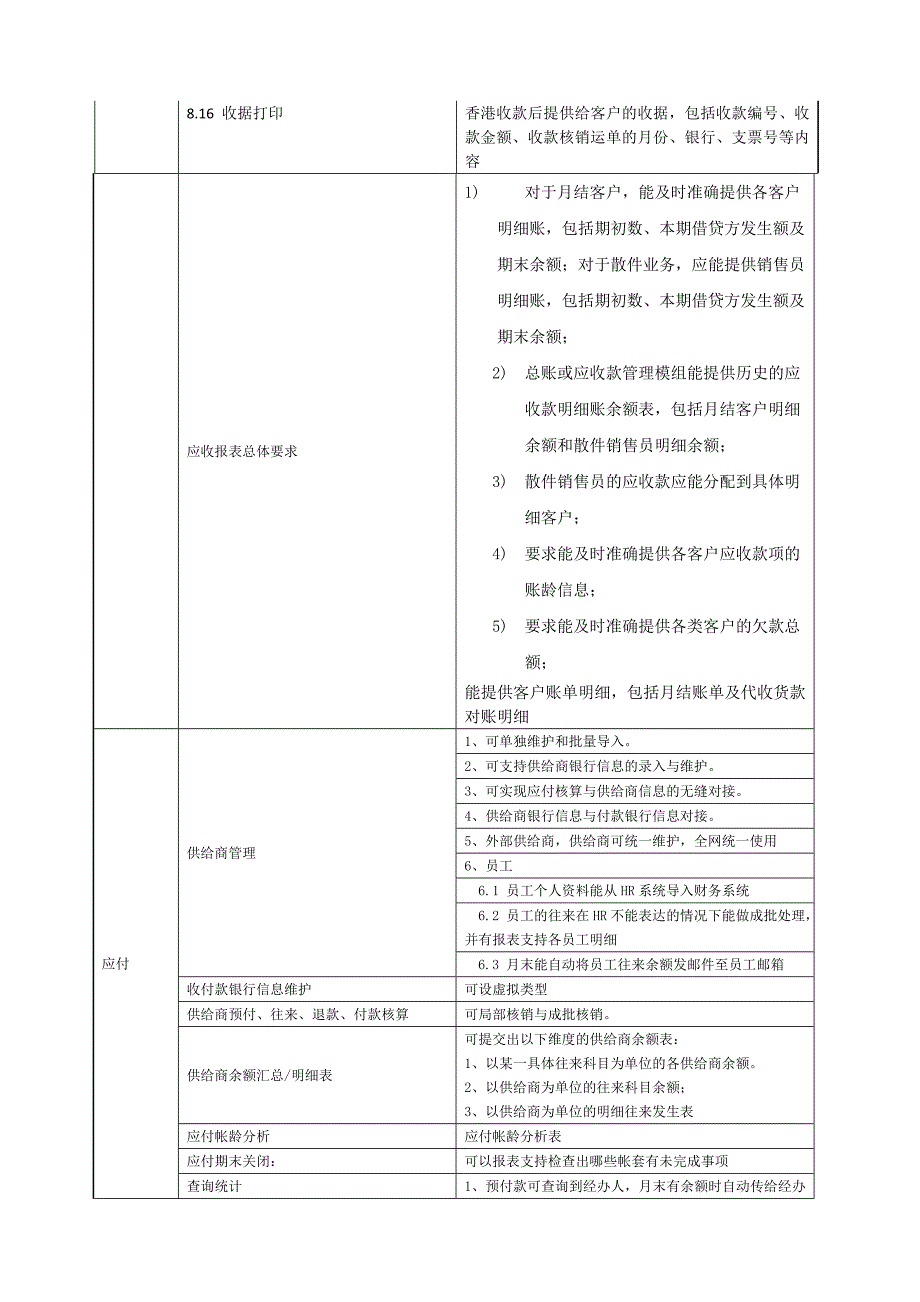 顺丰集团财务项目需求_第4页