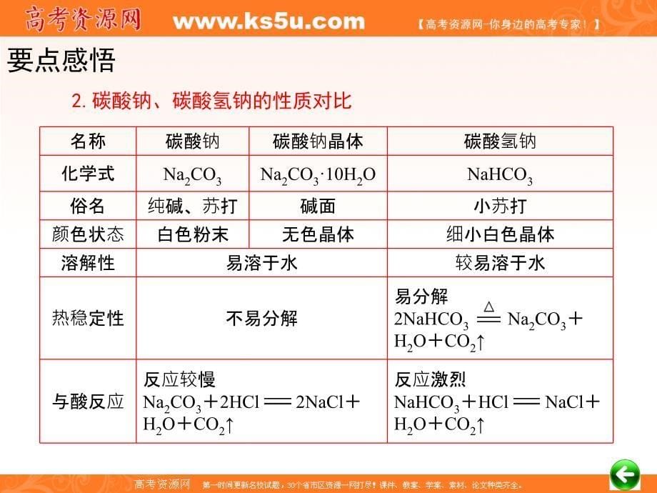 一轮复习：第2章碱金属_第5页