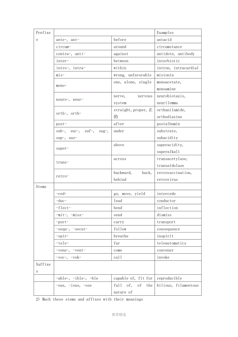 食品专业英语答案许学书_第3页