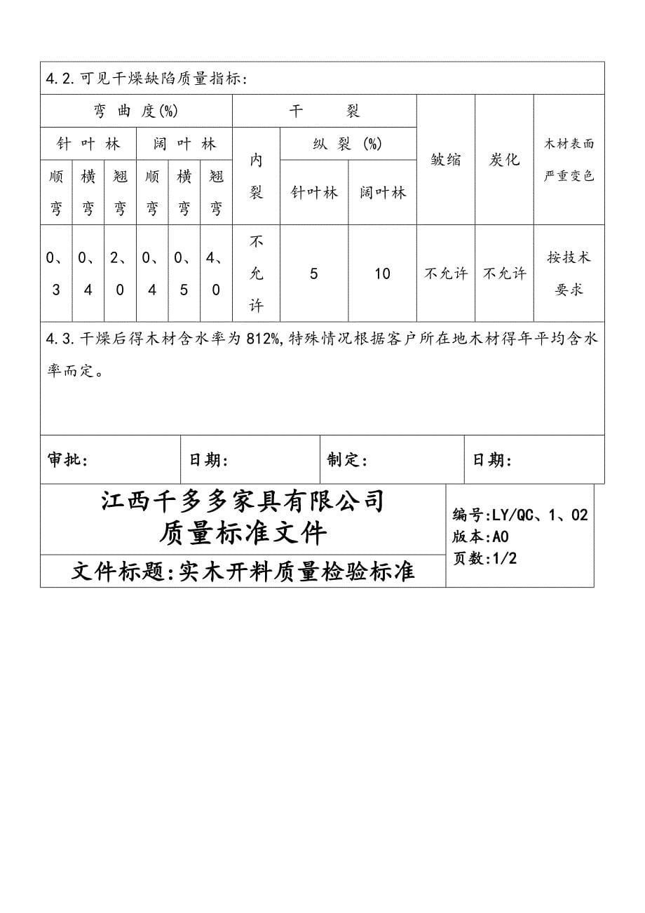 家具质量检验标准_第5页