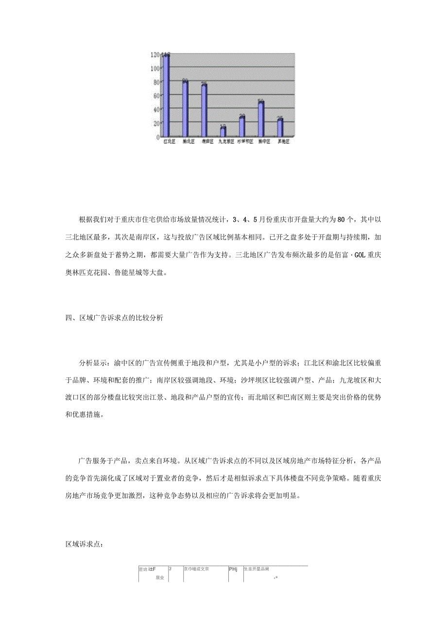 2019年月份重庆市广告媒体监测报告_第5页