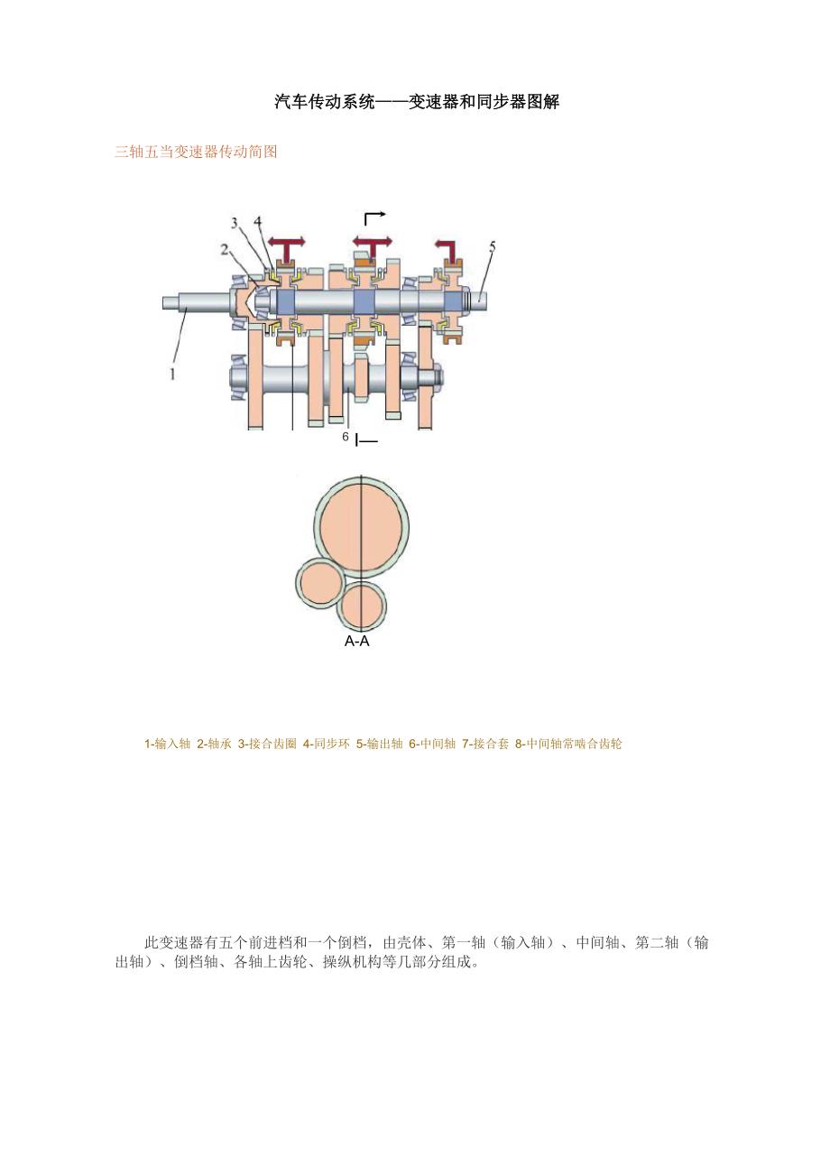 汽车传动系统_第1页