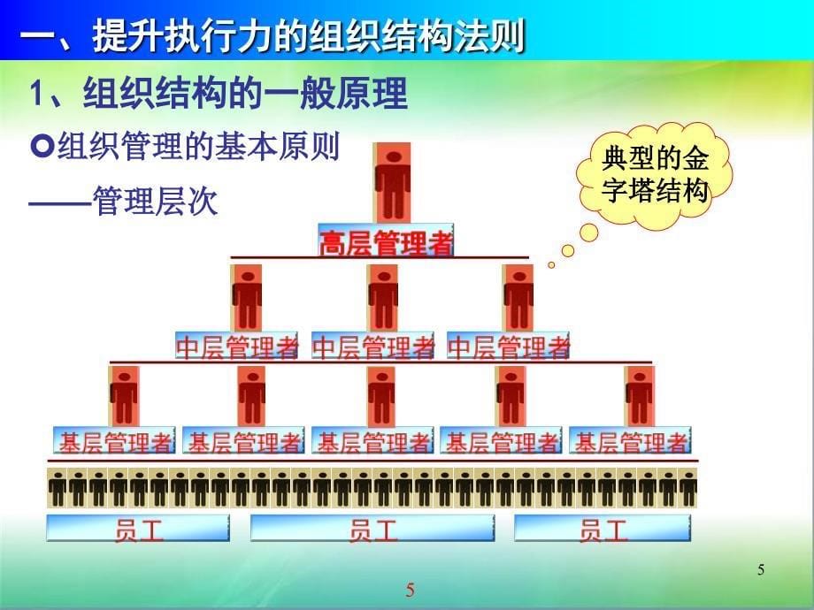 提高执行力培训ppt课件_第5页