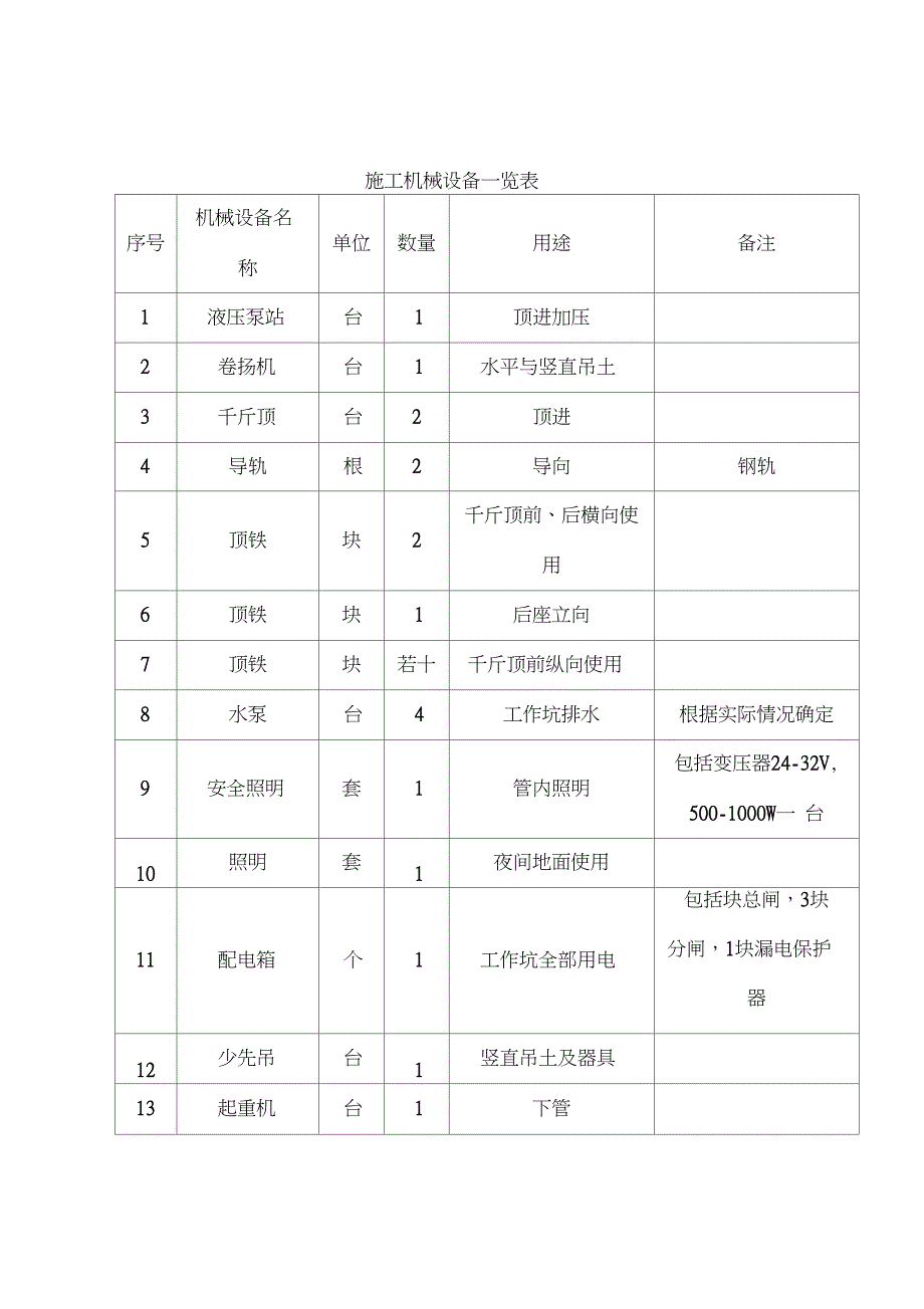 顶管施工作业指导书_第4页