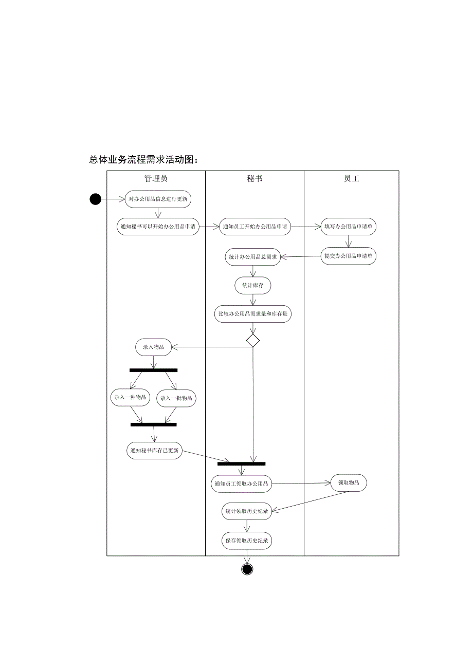 现代化办公用品管理系统平台应用_第3页