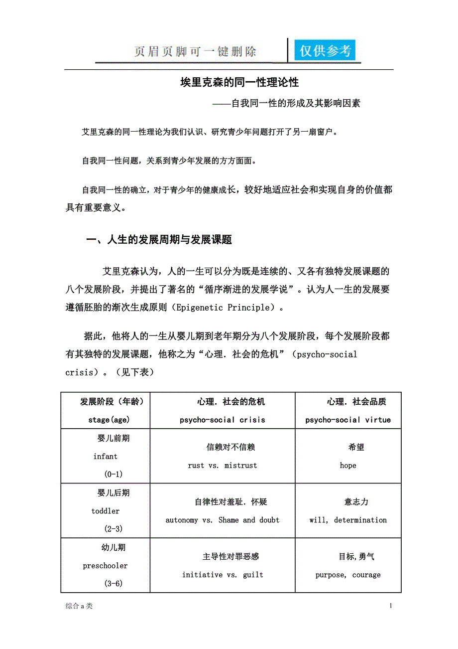 埃里克森的自我同一性形成及影响因素[综合材料]_第1页