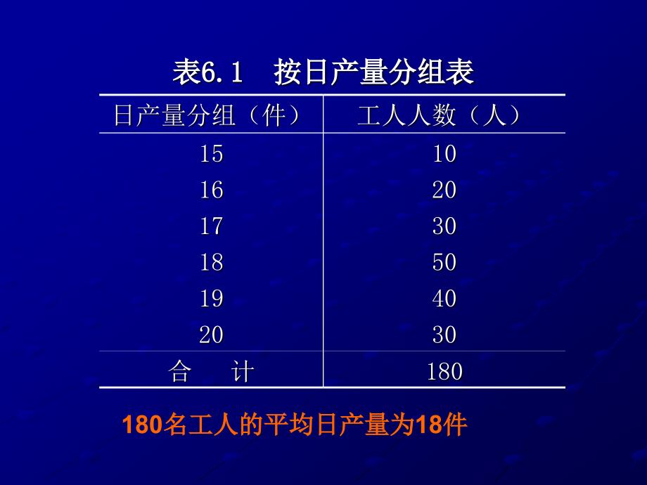 统计学第六章_第3页