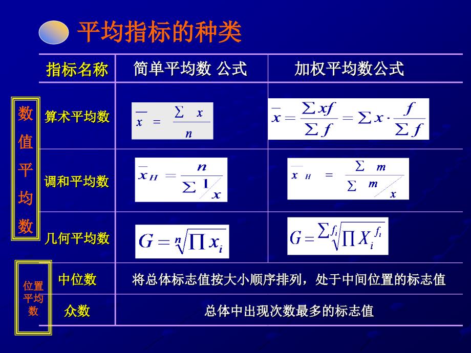 统计学第六章_第4页