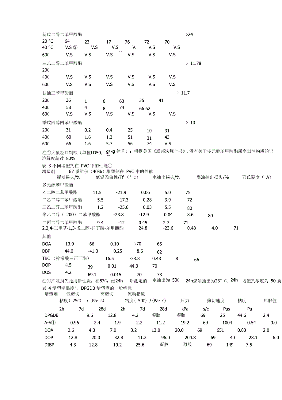 多元醇苯甲酸酯增塑剂_第2页