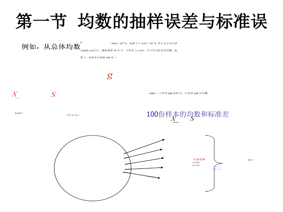 第四部分抽样误差与区间估计教学课件_第2页