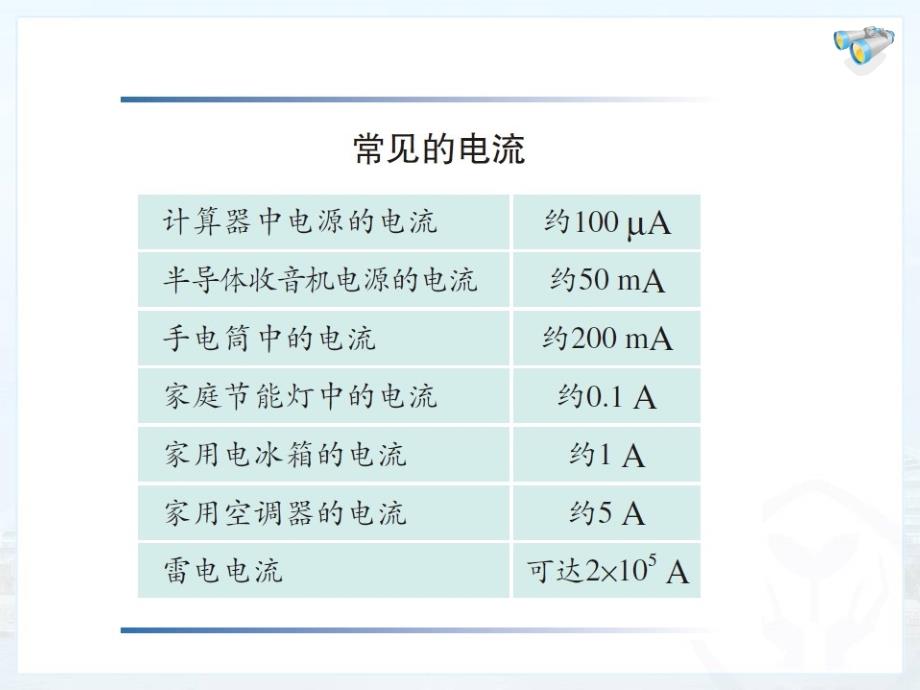 初中人教版初三九年级化学-15.4电流的测量-名师教学PPT课件_第3页