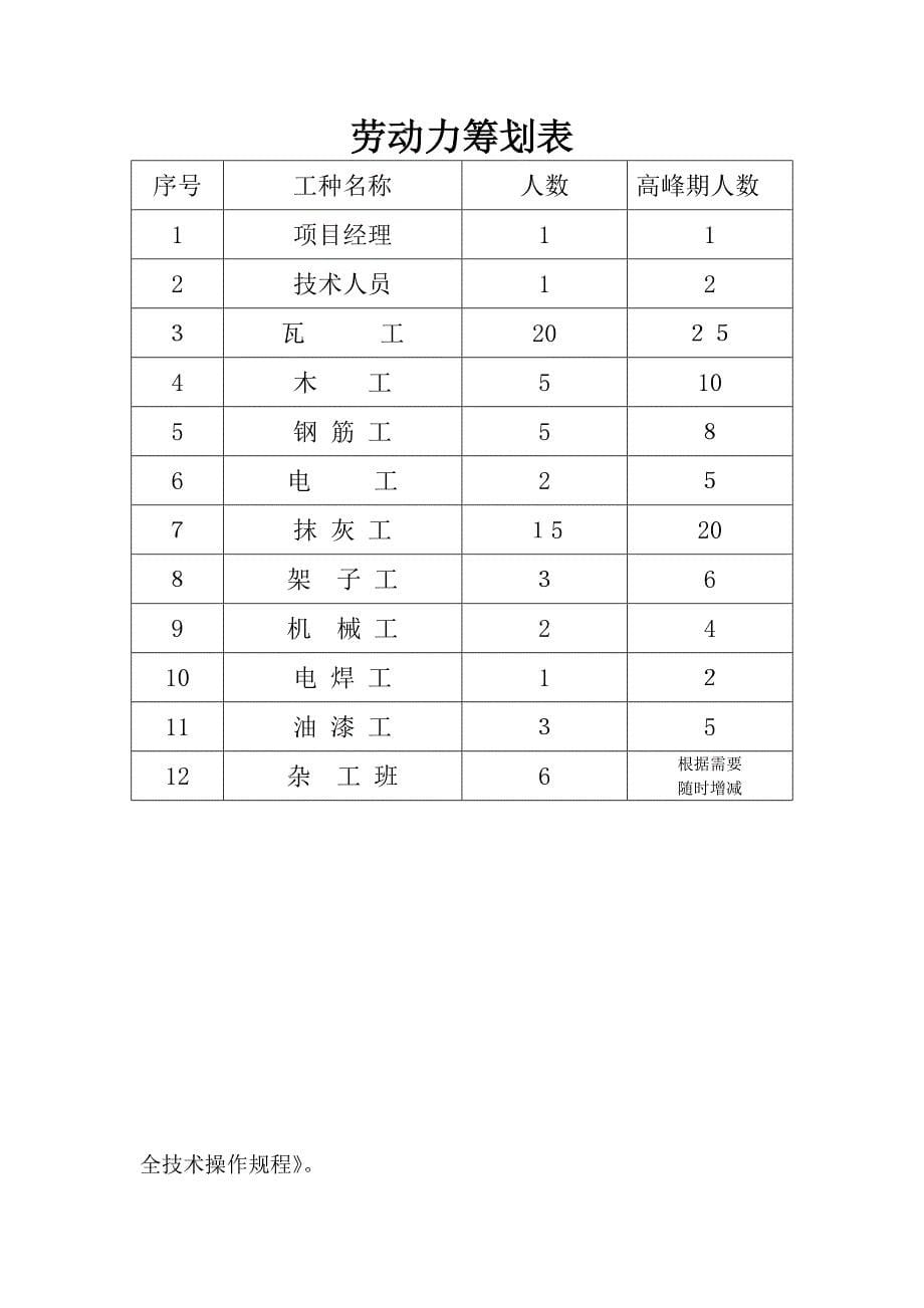 编制依据及原则_第5页