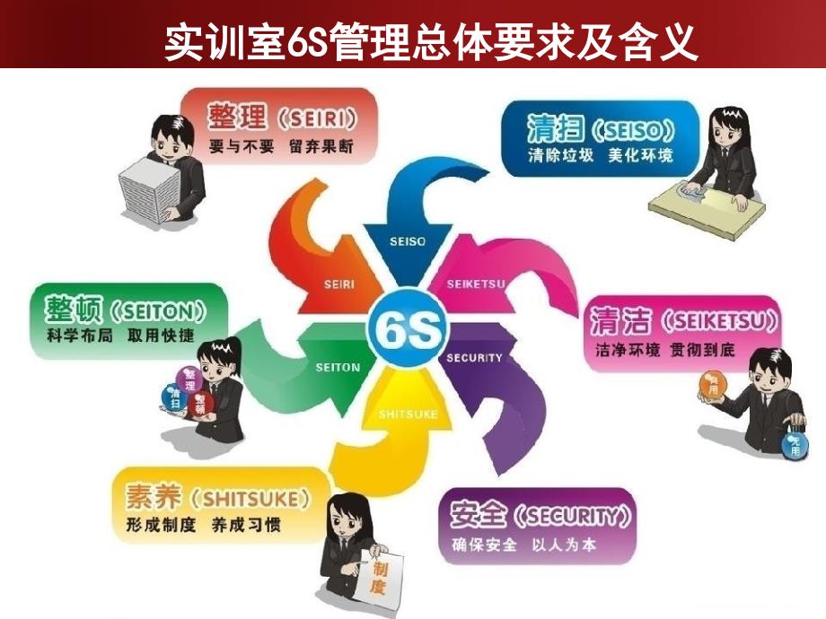 6S管理课间宣传_第1页