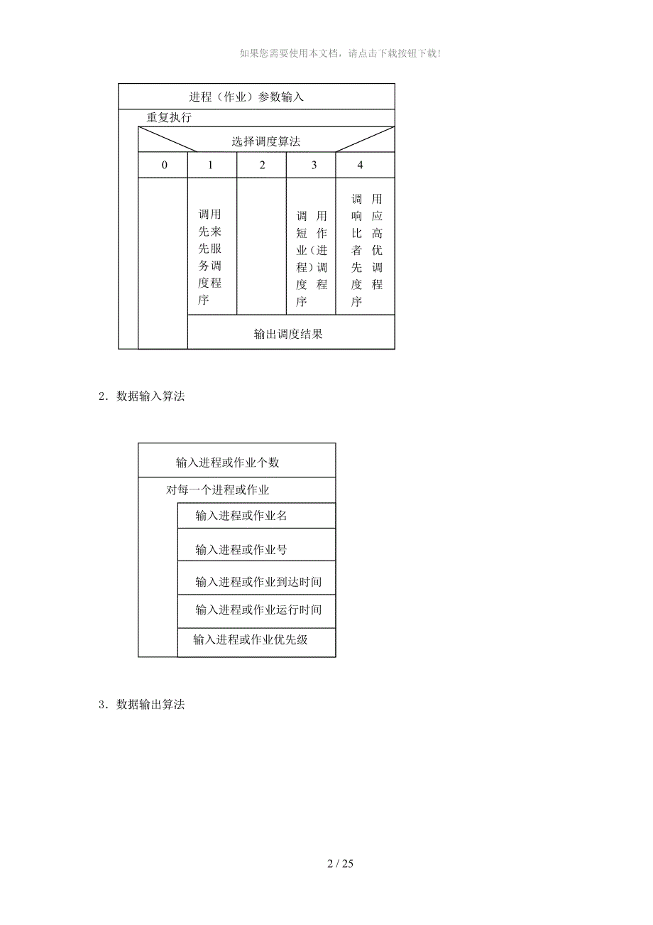 进程调度算法模拟带答案版_第2页