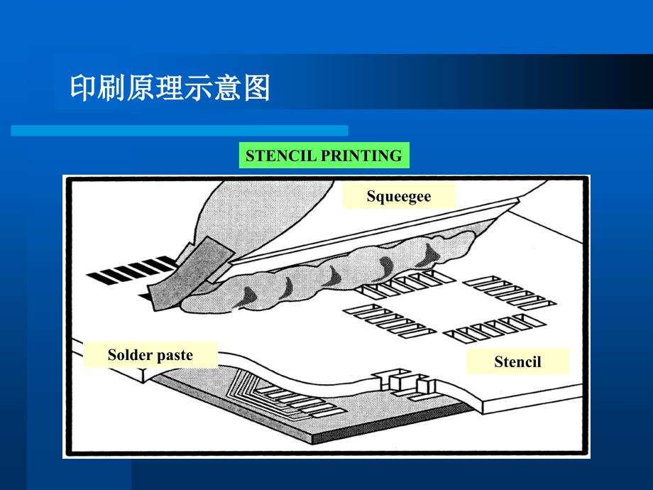 (完整PPT)第三讲-SMT生产线主要设备认知课件_第4页