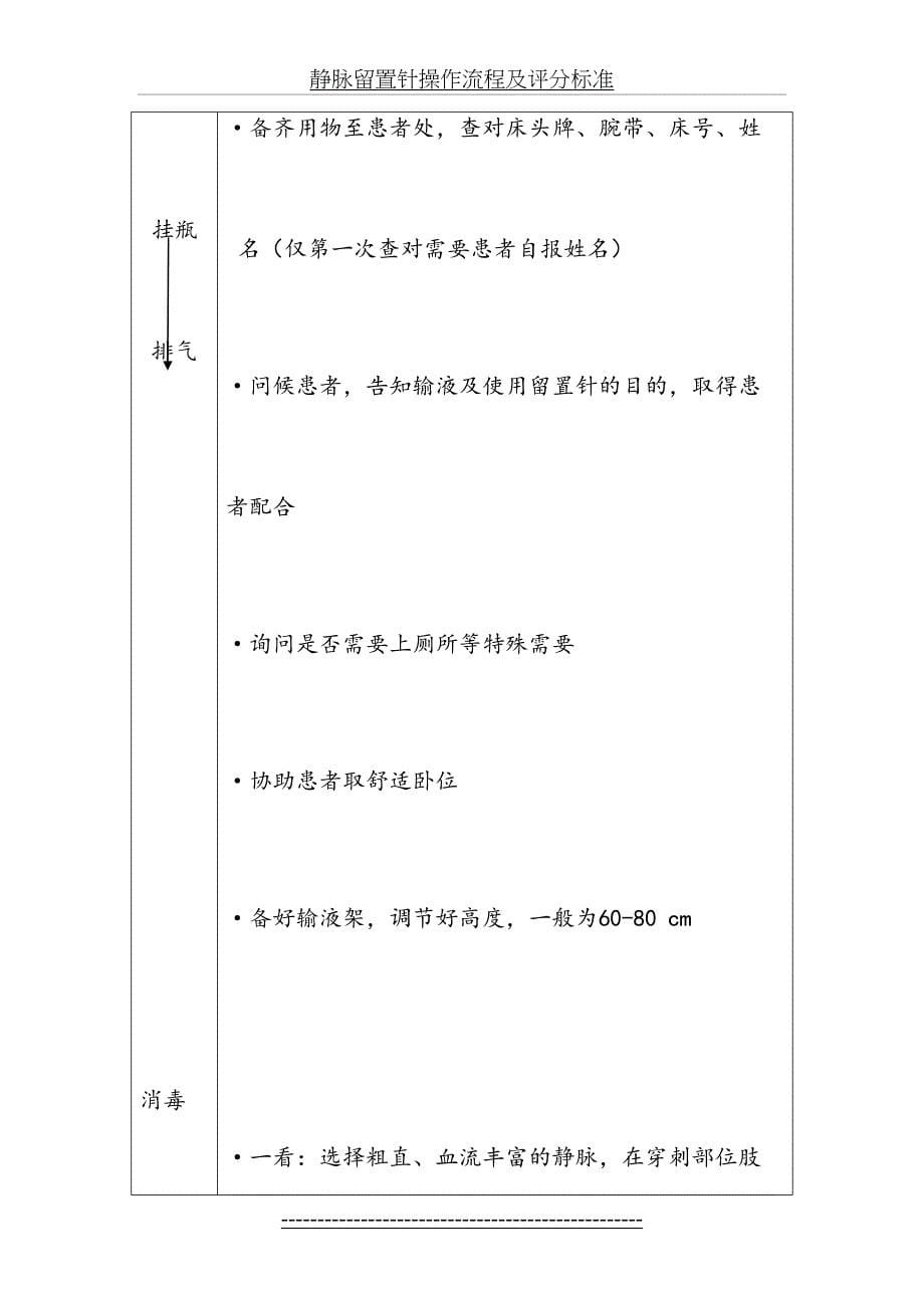 静脉留置针操作流程及评分标准_第5页