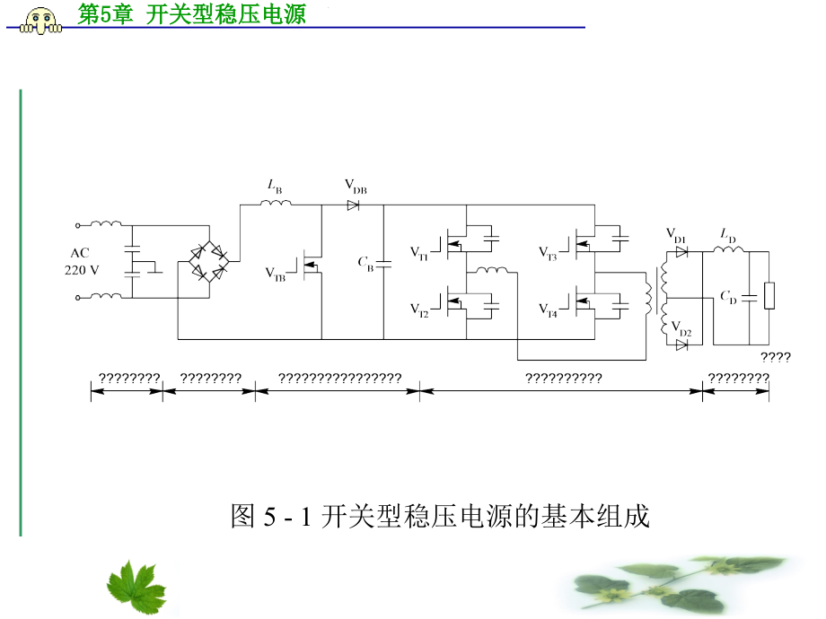 第5章开关型稳压电源课件_第3页