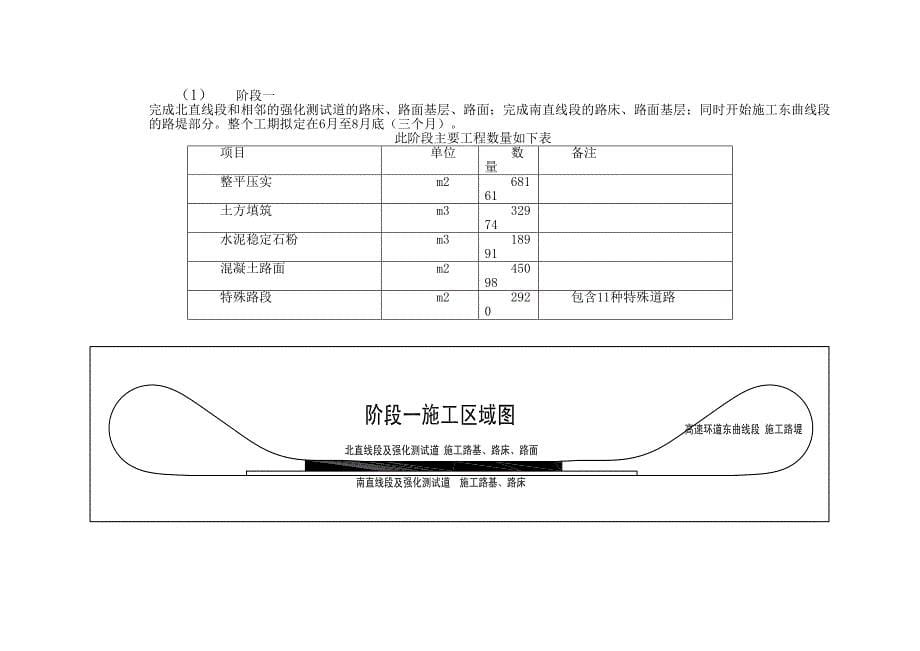 XX试车场施工方案(DOC 21页)_第5页