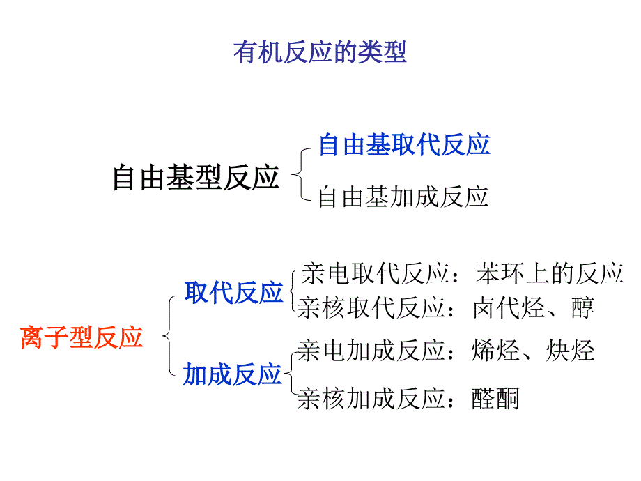 有机化学期末复习-(第1-4章)_第4页