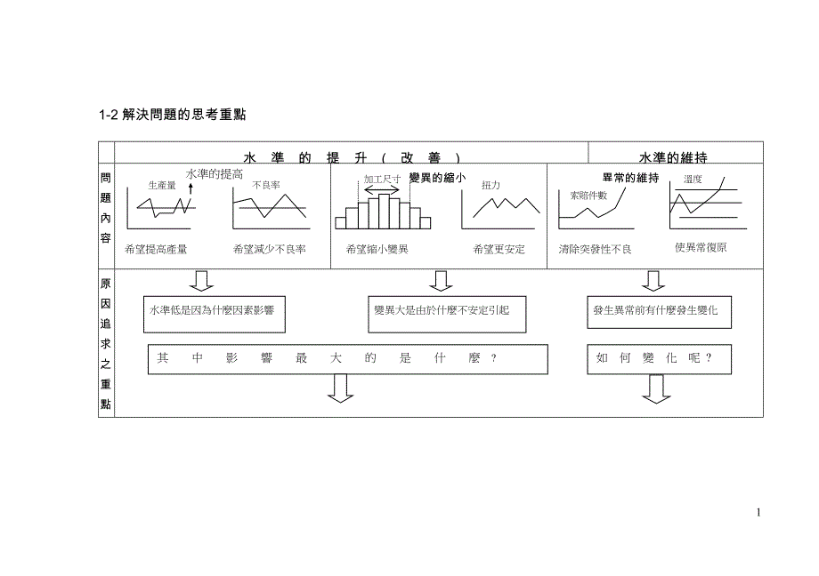 如何发掘问题分析问题与改善问题.doc_第3页