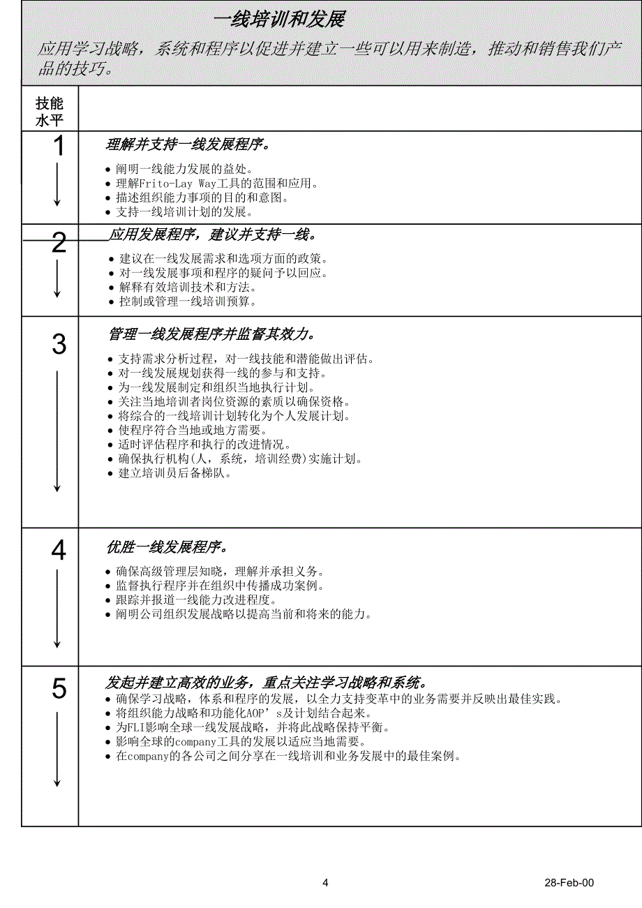 变革——目标_第4页