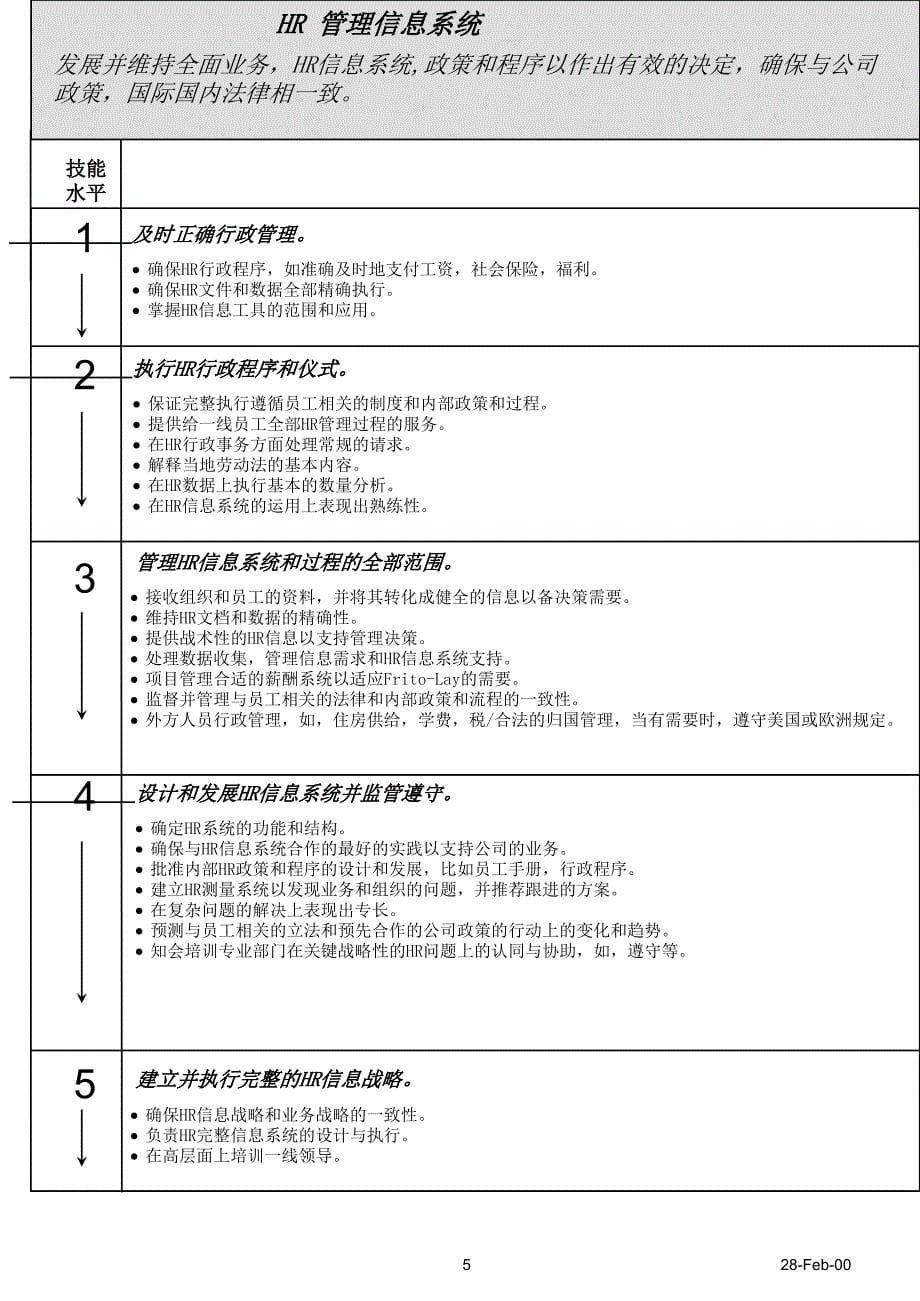 变革——目标_第5页