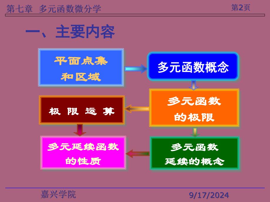 第七章习题课ppt课件_第2页