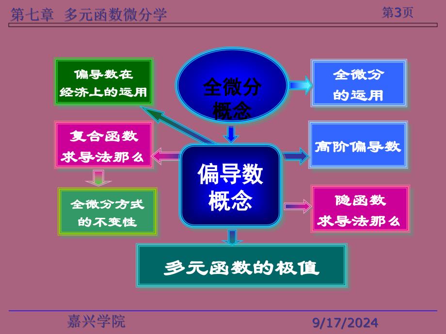 第七章习题课ppt课件_第3页