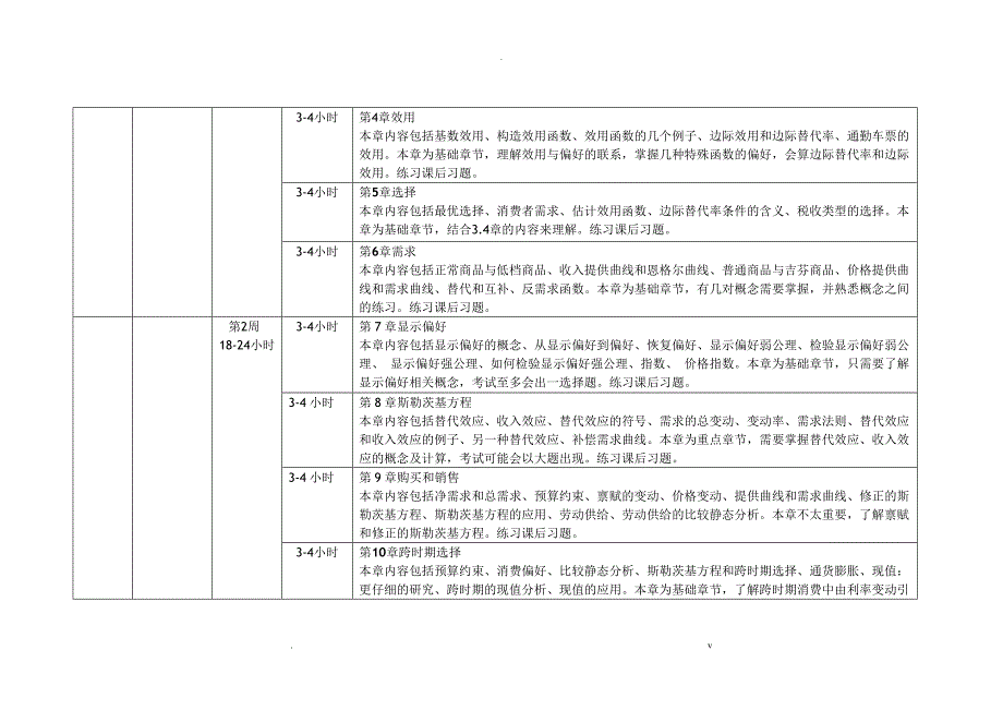 经济学定向复习指导规划之上海财经大学_第2页