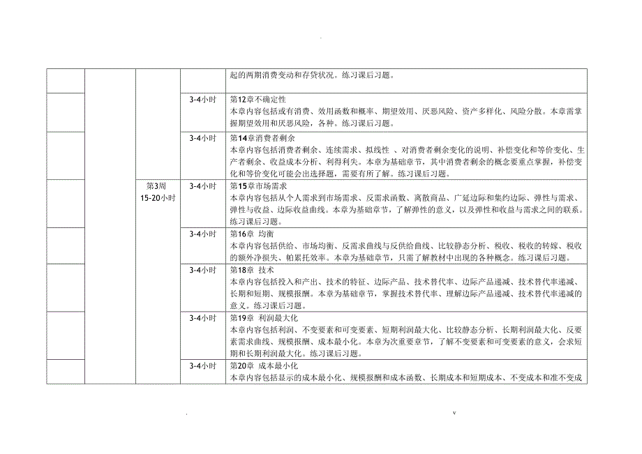 经济学定向复习指导规划之上海财经大学_第3页