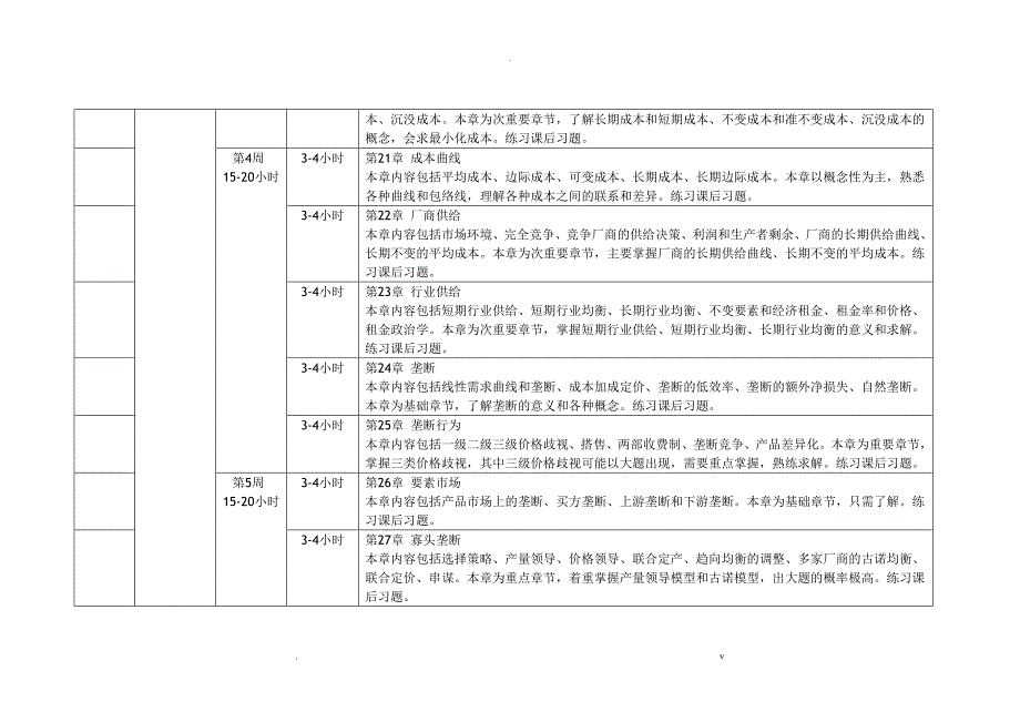 经济学定向复习指导规划之上海财经大学_第4页