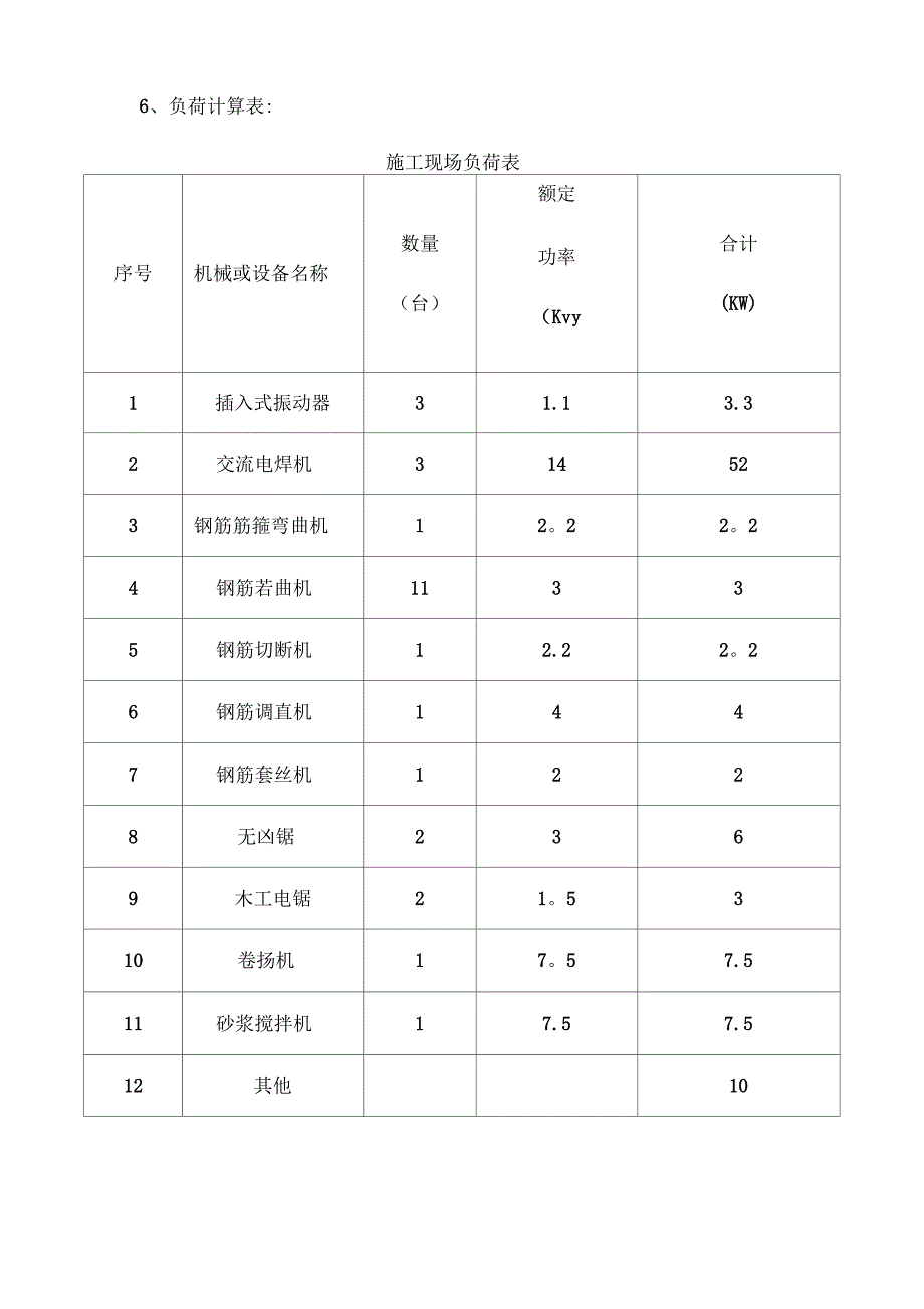 临电施工组织设计罗源闽光_第4页