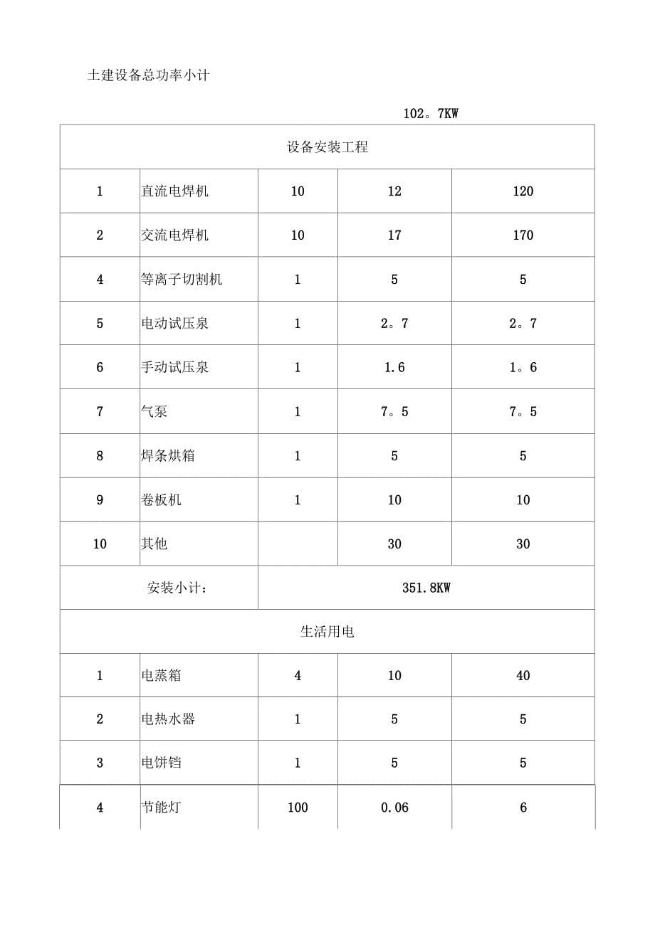 临电施工组织设计罗源闽光_第5页