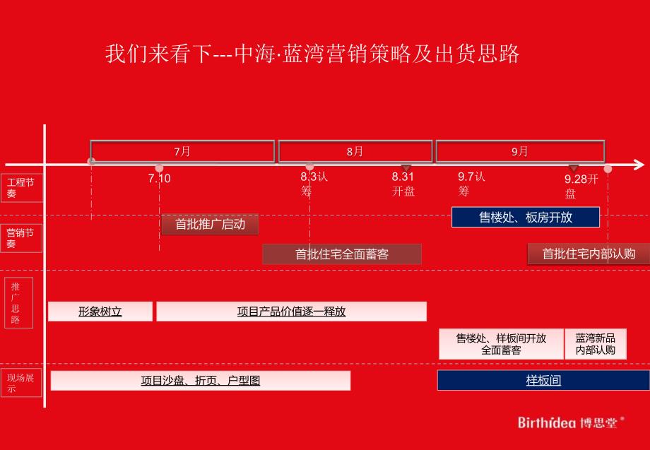 北京博思堂中海蓝湾策略方案_第2页