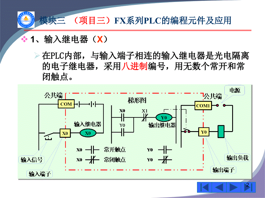 FX2系列PLC的编程元件及应用_第2页