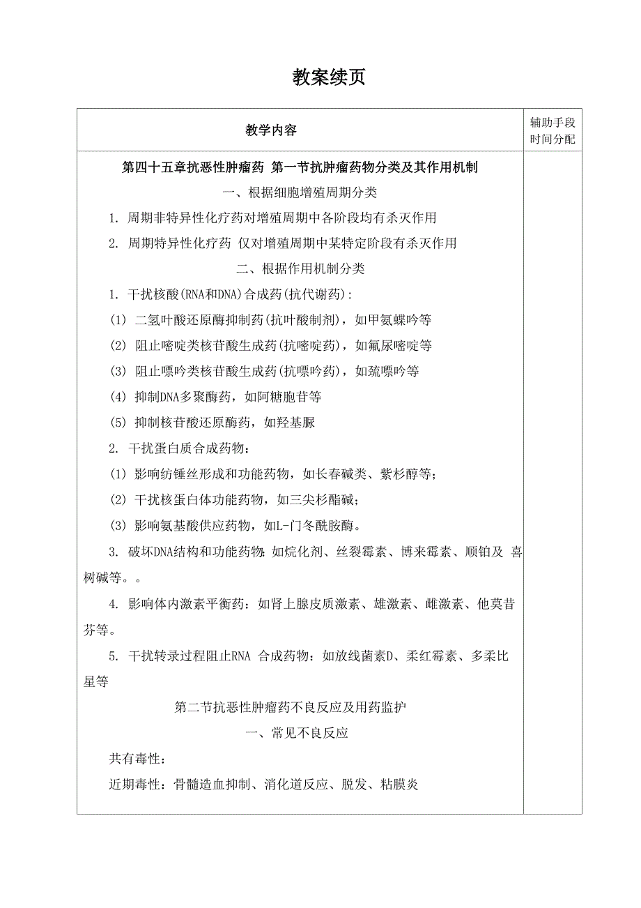 抗恶性肿瘤药_第2页