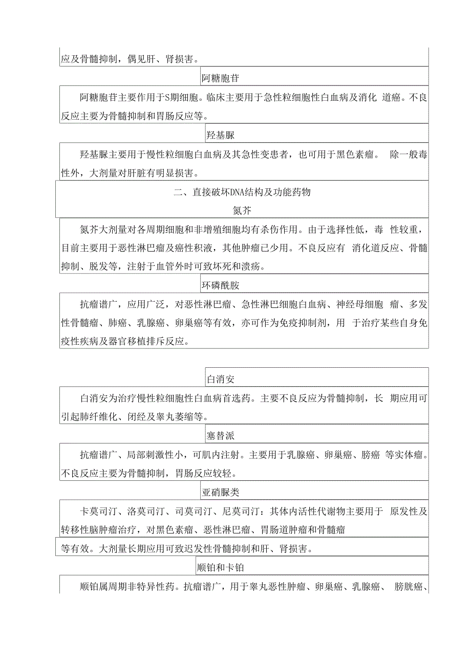 抗恶性肿瘤药_第4页