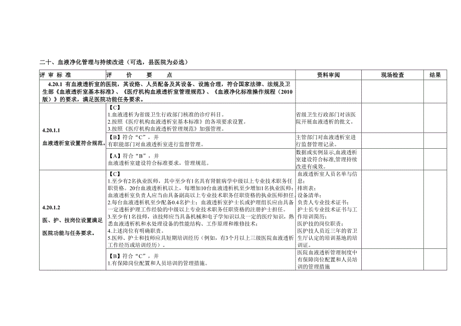 4.20血液净化管理.doc_第1页