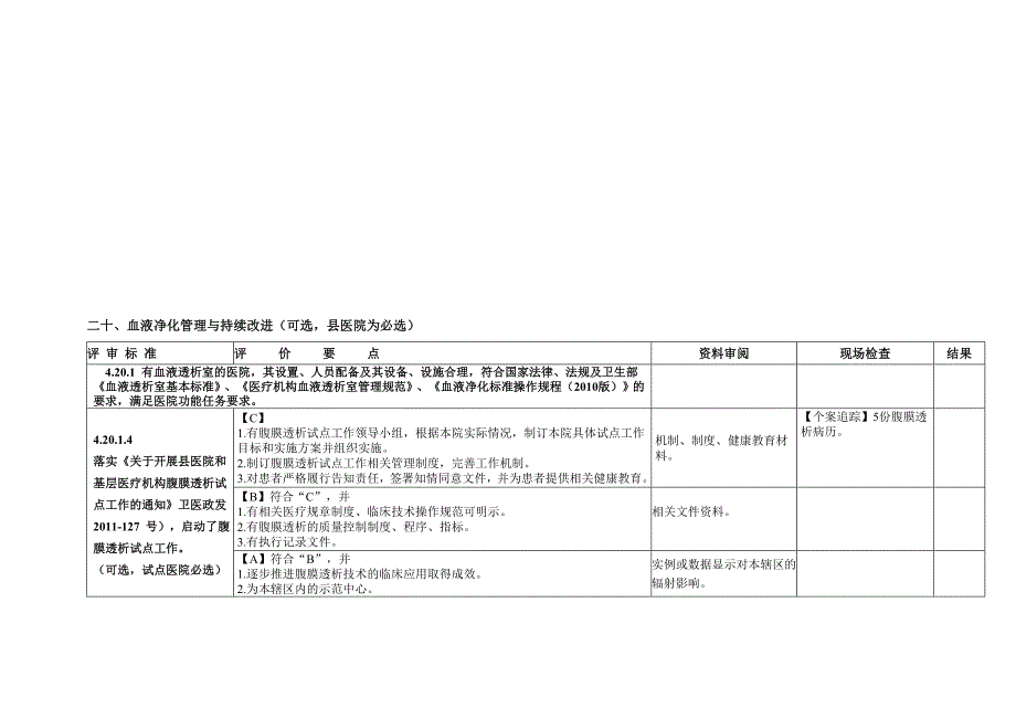 4.20血液净化管理.doc_第4页