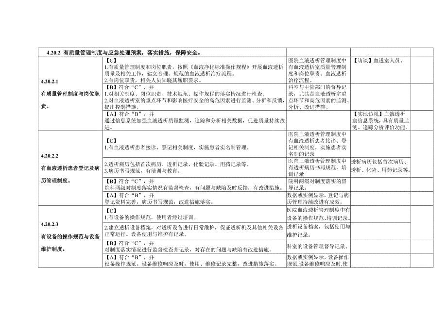 4.20血液净化管理.doc_第5页