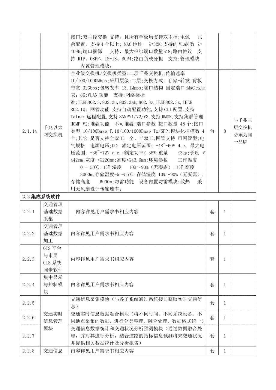 公安交通指挥控制指挥中心、机房及配套设施工程量清单（之二）_第5页