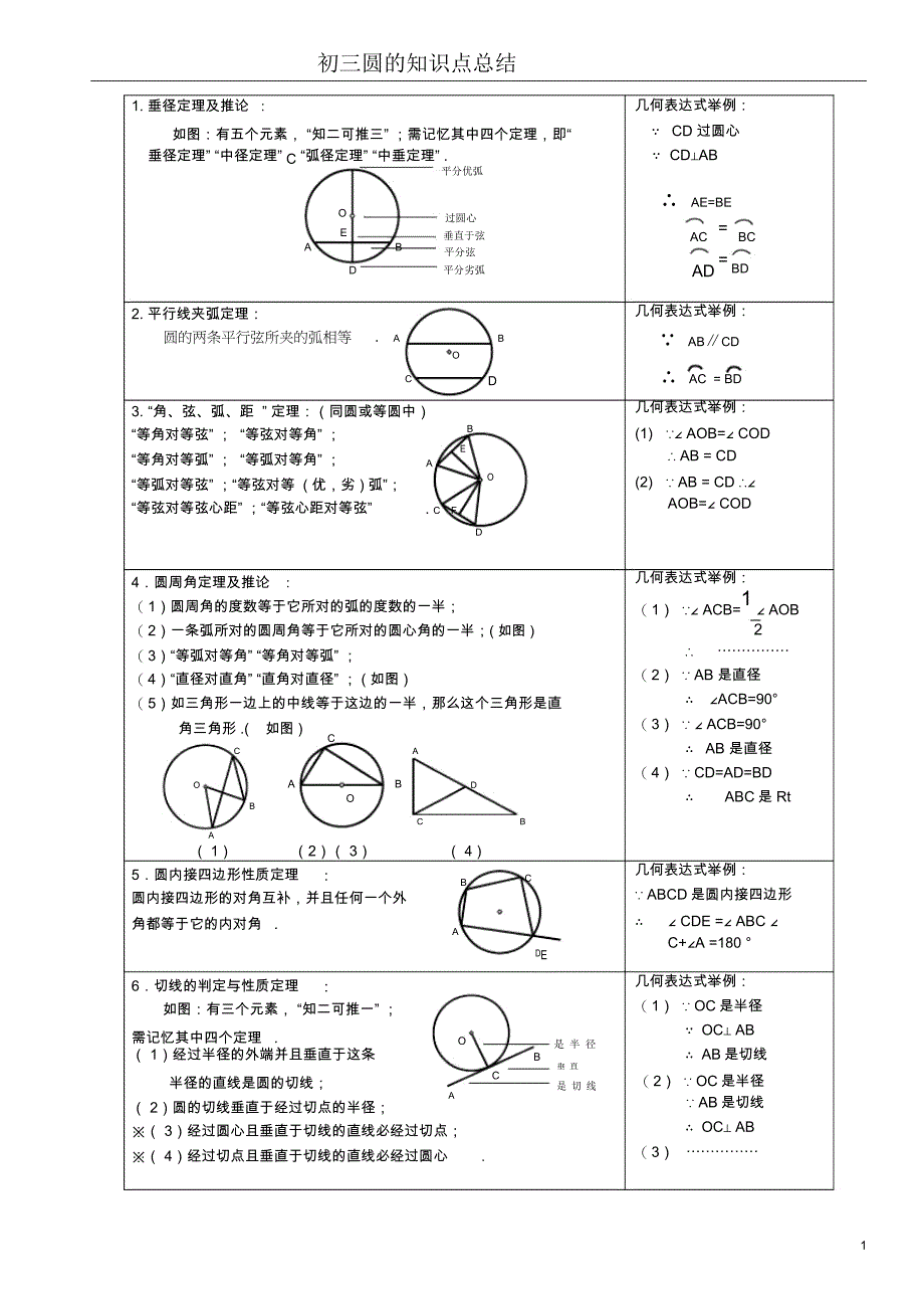 初三圆的知识点总结_第1页