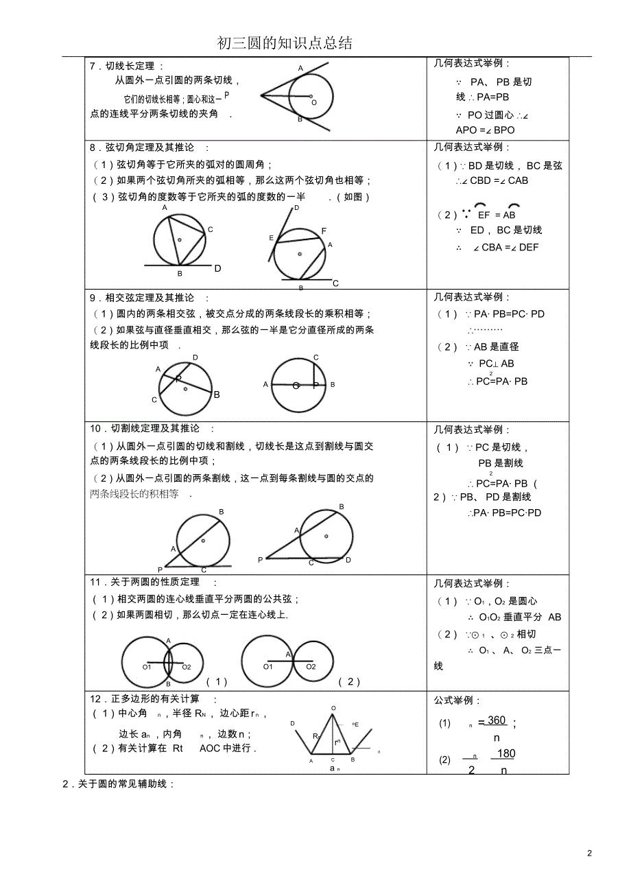 初三圆的知识点总结_第2页